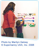 Reward Chart